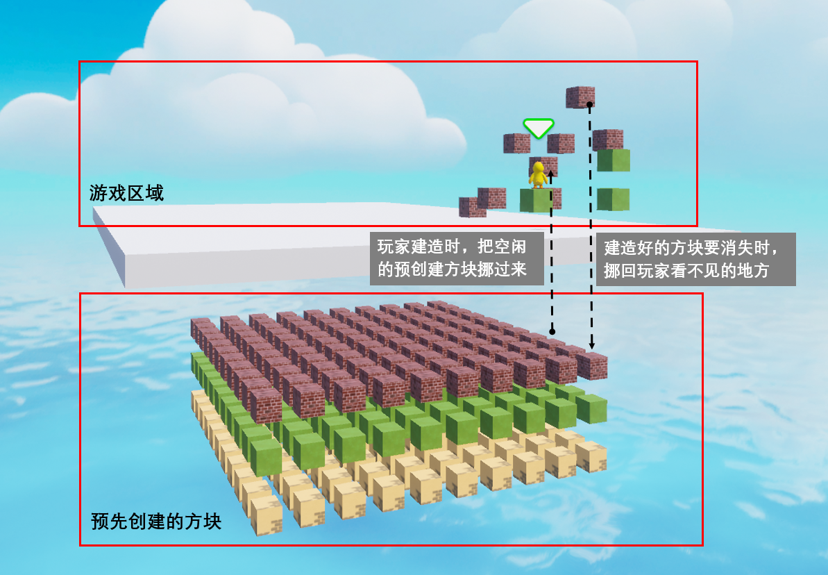 方块预创建方案